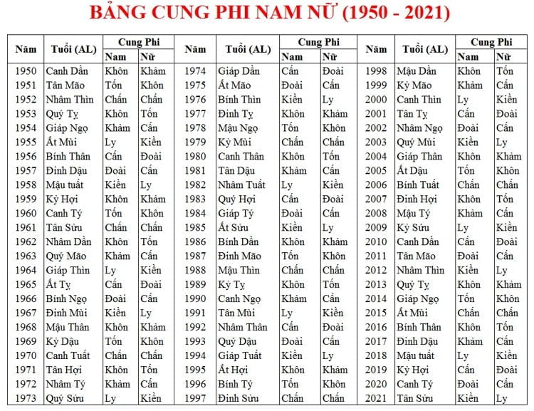 bang-cung-phi-nam-nu-1950_2021